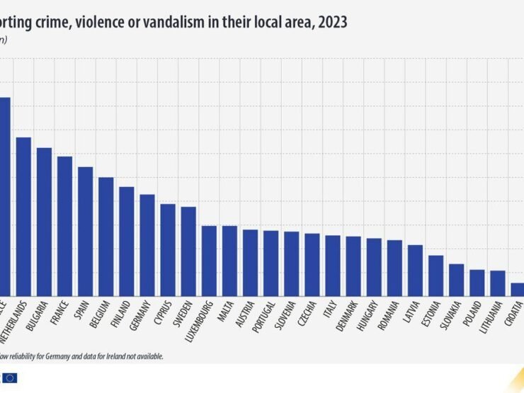 HRVATSKA SE POKAZALA KAO NAJSIGURNIJA ZEMLJA U EUROPSKOJ UNIJI HRVATSKA SE POKAZALA KAO NAJSIGURNIJA ZEMLJA U EUROPSKOJ UNIJI